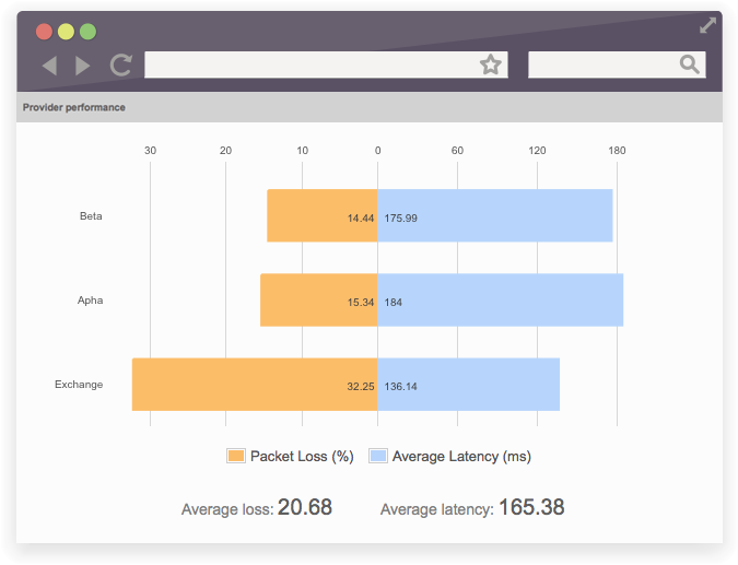 screenshot of Noction IRP